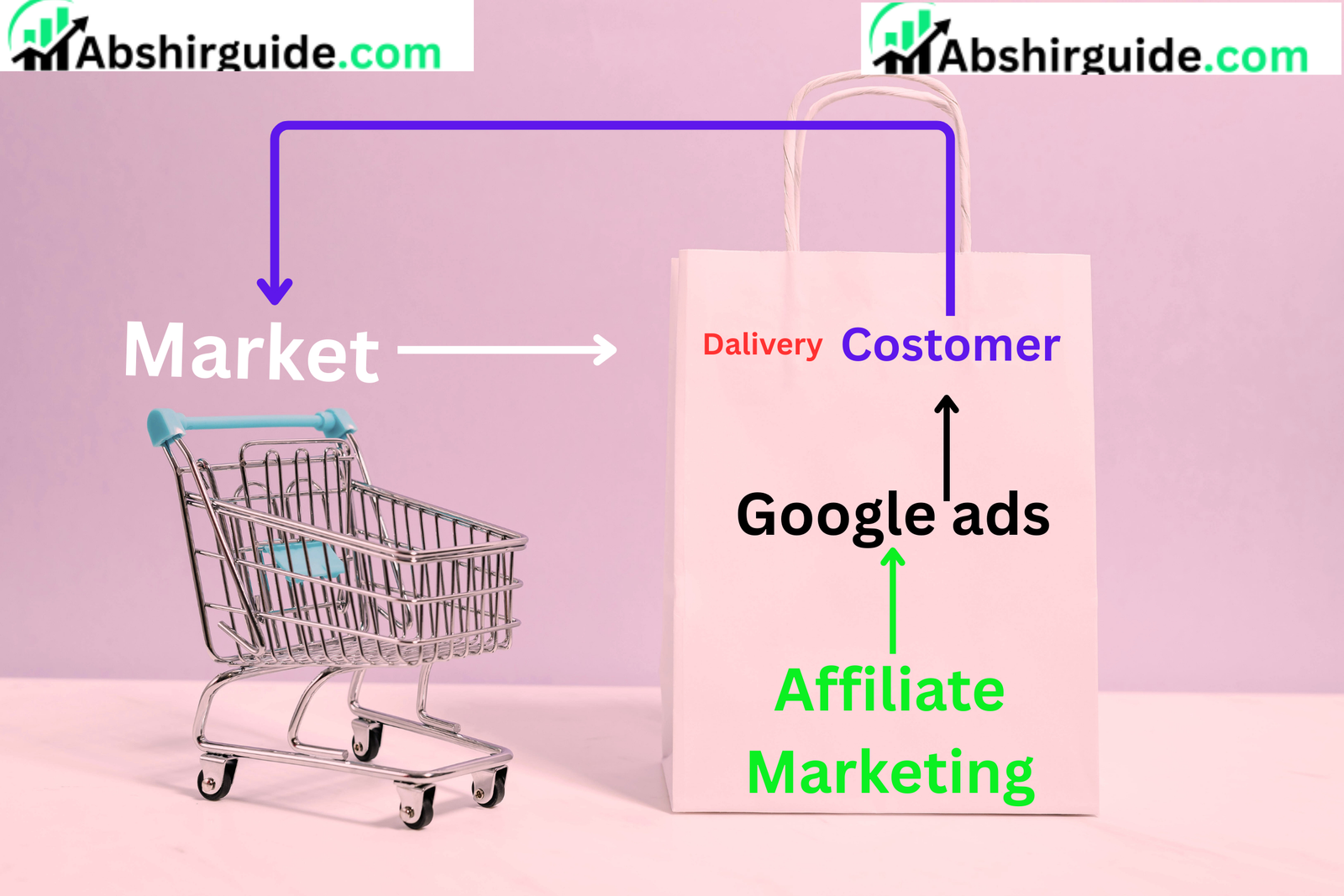 How to Start Affiliate Marketing: A Step-by-Step Guide